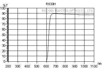 R650H, 长波通滤片, 红外穿透, 岳华展