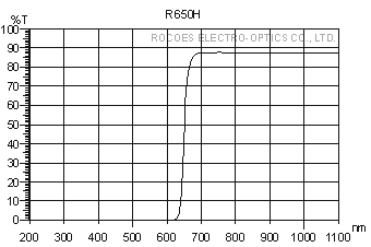 R650H, 长波通滤片, 红外穿透, 岳华展