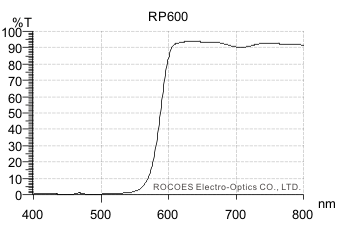 O575/RP600,红光,红外穿透