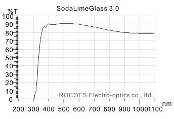 3mm青玻璃,soda-lime glass