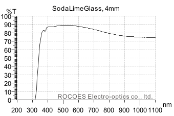 4mm青玻璃,soda-lime glass