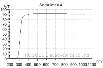 soda-lime 0.4