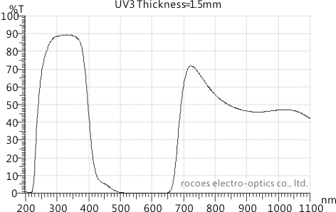 uv3,紫外穿透,uv filter,岳华展