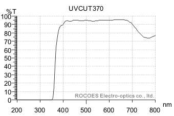 uvcut370, 隔紫外线光谱, UV Stop, 岳华展