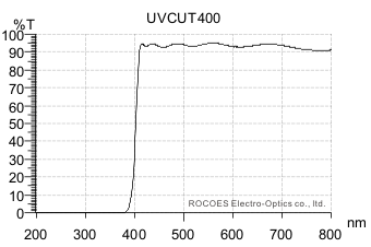 uvcut400, 隔紫外线光谱, UV Stop, 岳华展