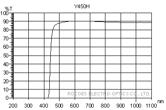 y450H, 长波通滤片, 红外穿透, 岳华展