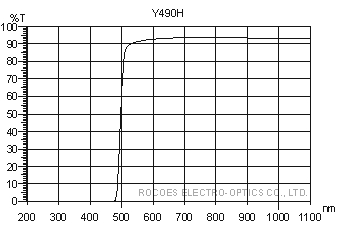 y490H, 长波通滤片, 红外穿透, 岳华展