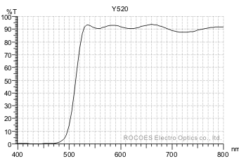 y520, 黄色