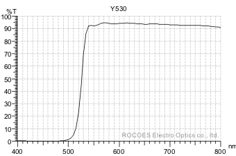 y530, 黄色