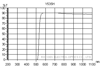 y535H, 长波通滤片, 红外穿透, 岳华展