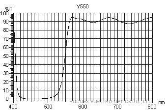 Y550, 琥珀色