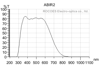 ir absorb,rocoes