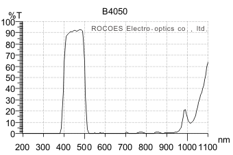 bp4050,bandpass,rocoes