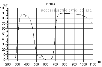 bh03,rocoes