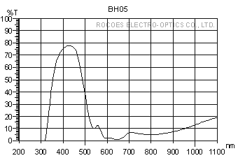 bh05,rocoes