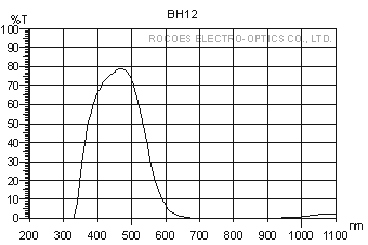 bh12,rocoes