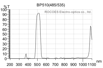 bp510,bandpass,rocoes