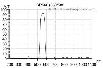 bp560,窄波,窄带