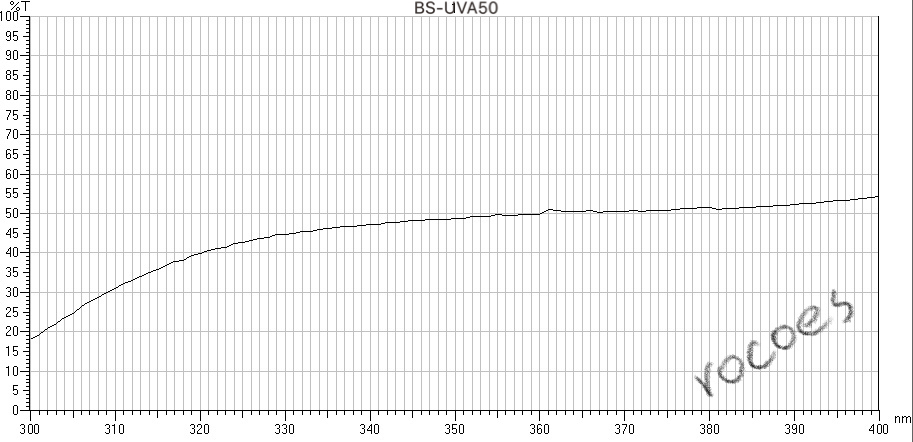 UV Beamsplitters 50T/50R