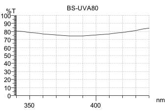 UV Beamsplitters 80T/20R