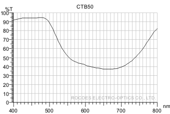 ctb50,rocoes