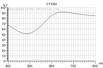 cto50,rocoes