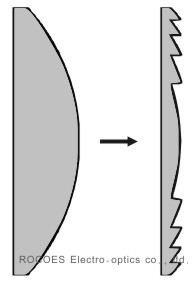 fresnel, 非涅尔 非聂耳