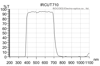 IR-cut filters/ircut,rocoes