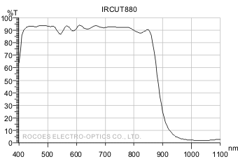 IR-cut filters/Hot mirror