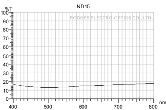Density filters/Neutral Density,nd15,rocoes