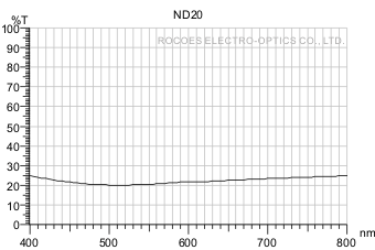 Density filters/Neutral Density,nd20,rocoes