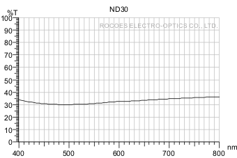 衰减镜/衰减片/Neutral Density,nd30, 岳华展