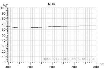 衰减镜/衰减片/Neutral Density,nd60, 岳华展