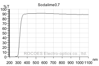 soda-lime 0.7