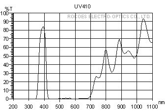 uv410,rocoes