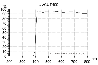 uvcut400,rocoes